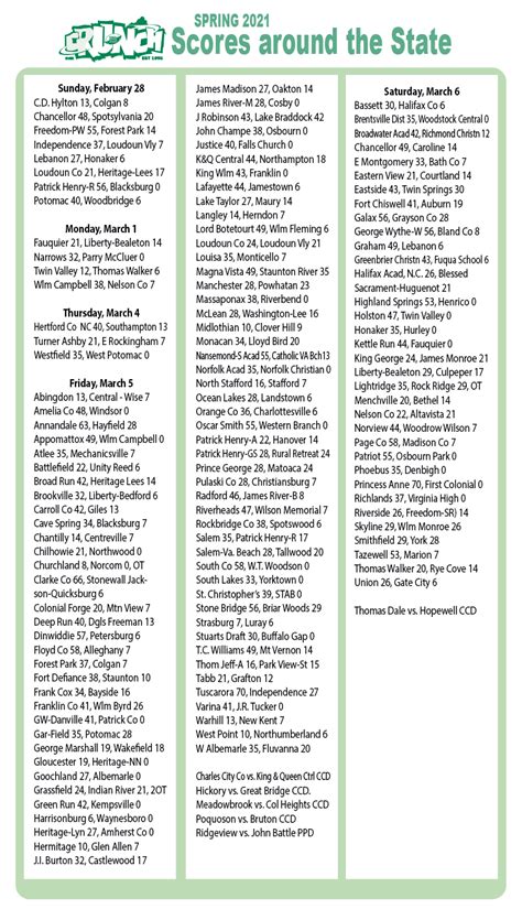 Week 2 VA Scores - SWVA High School Sports