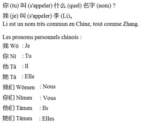 Apprendre Le Chinois D Butant