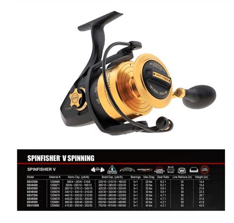 PENN SSV Fishing reel 7500/8500/9500/10500 Corrosion protection ...