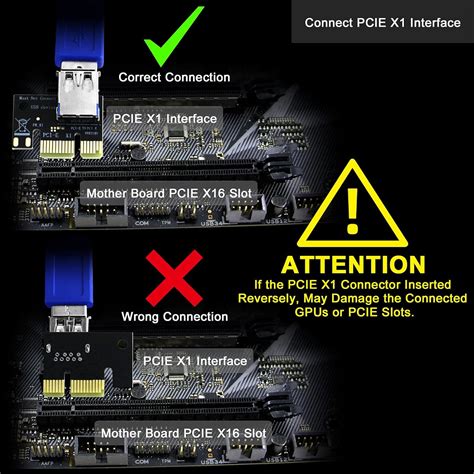 FebSmart GPU Riser Review