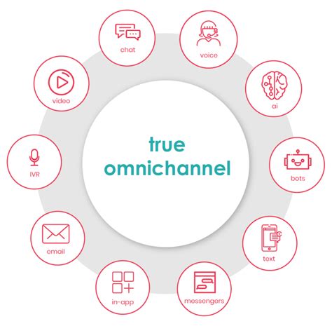 trends true omnichannel