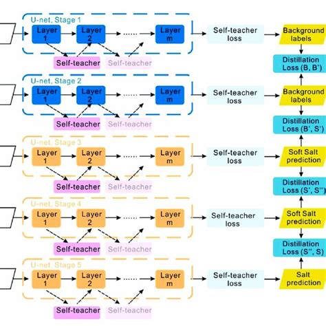 diagram   framework   paper  scientific diagram
