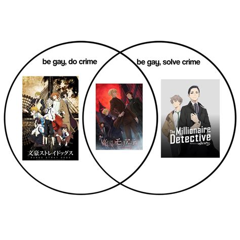 Rem On Twitter Me When Gay Criminal Detectives Https T Co Mwcj Ktgex Twitter