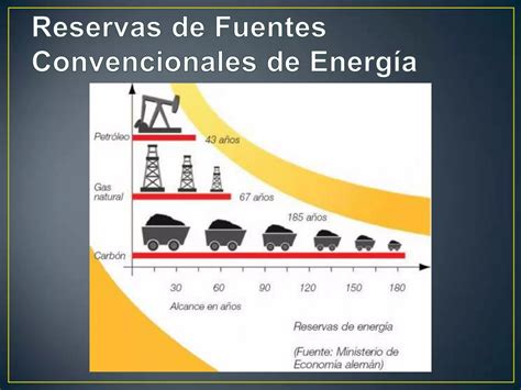 Fuentes De Energ A No Convencional Ppt