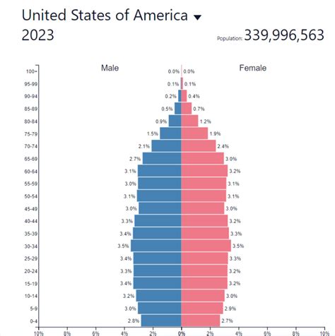 Population Pyramid Philippines Philippines Expats Forum