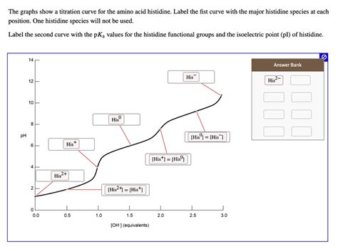 Histidine Titration Curve