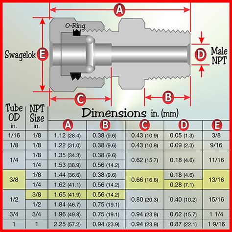 Adapter 3 8 In Mnpt To Swagelok 3 8 Inch Ultra Torr Stainless Steel