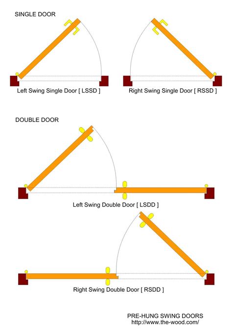 A Comprehensive Guide to Right Hand Inswing Door Diagrams