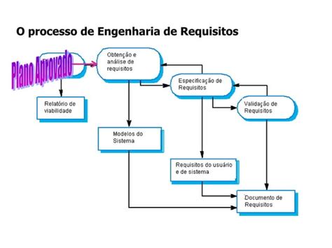 Ciclo De Vida Processo Ppt