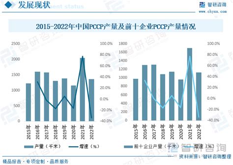 2023年中国预应力钢筒混凝土管（pccp）行业发展现状：市场集中度不断提升，龙头企业竞争优势较强 图 智研咨询