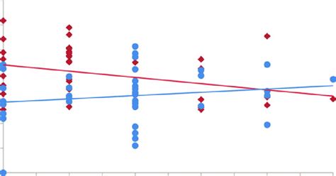 relationship   strength  laterality absolute