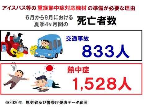 あなたにも救える命がそこにはあります 「助かる命を助けたい！」 熱中症事故撲滅の為にp Pecの普及を！（川上 貴 20230408 投稿