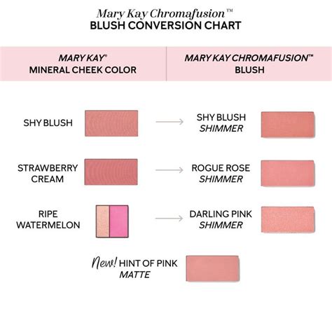 Blush Conversion Chart Mary Kay Cosmetics Mary Kay Blush Mary Kay