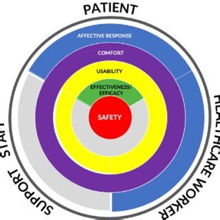 mDrl key tasks and exit criteria. | Download Scientific Diagram