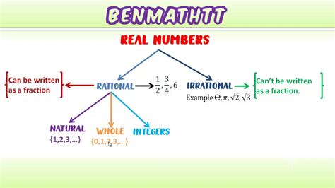 Introduction To Real Numbers Youtube