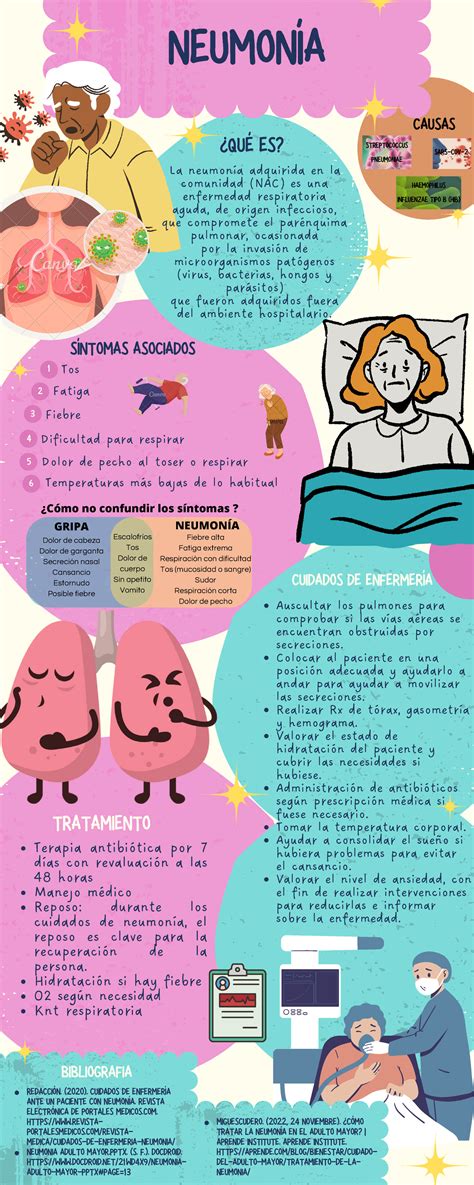 Infografía Autocuidado Ilustrado Rosado NEUMONÍA CUIDADOS DE