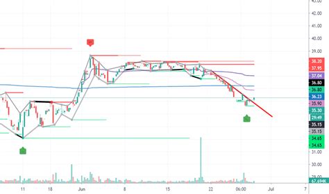 1211 Stock Price and Chart — TADAWUL:1211 — TradingView