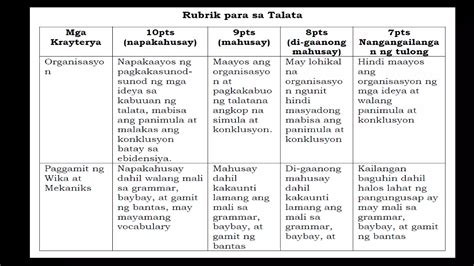 Filipino 5 Pagsagot Sa Mga Tanong Sa Binasang Teksto Pptx