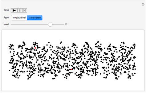 Longitudinal And Transverse Waves Wolfram Demonstrations Project