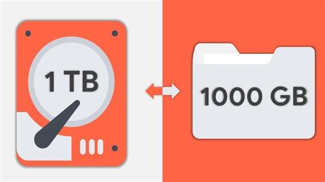 Terabyte (TB) là gì? Tìm hiểu ngay 1TB bằng bao nhiêu GB