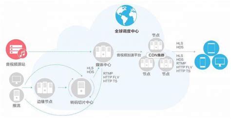 Cdn海外加速服务器有哪些优势 世外云文章资讯