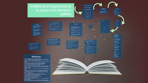 Importancia De La Poesía En La Televisión By Yair Hr On Prezi