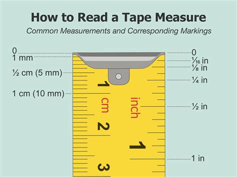 How To Read A Tape Measure With Pictures