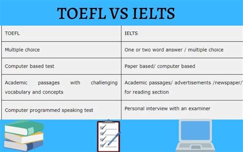 Difference Between Toefl And Ielts