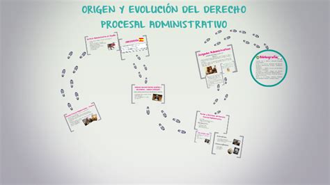 Origen Y EvoluciÓn Del Derecho Procesal Administrativo By Camila