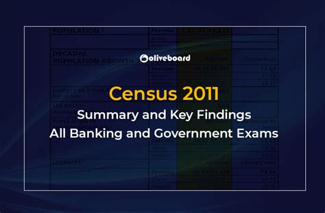 Census 2011 Summary And Key Findings Oliveboard