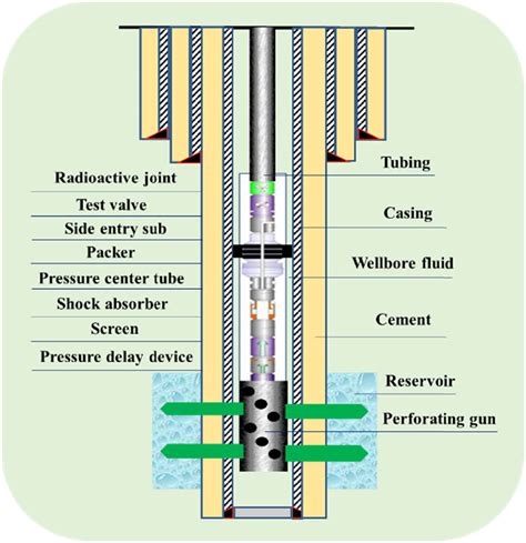 Perforating Gun Charges Dyna