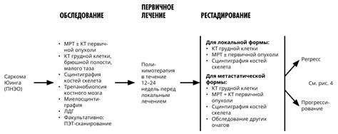 опухоль аскина что такое