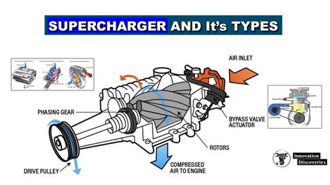 How A Supercharger Works Diagram