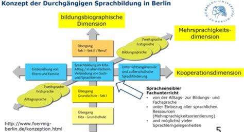 Tb Sprachliche Bildung Im Bildungssystem Karteikarten Quizlet