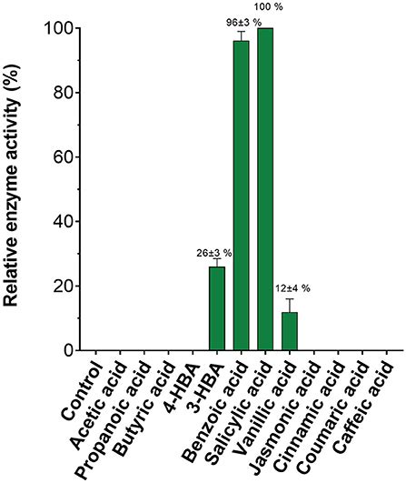 Frontiers Hydrogen Peroxide Based Fluorometric Assay For Real Time