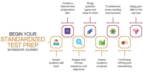 1 On 1 Test Prep Tutoring Sat Act Gre Isee And Ssat