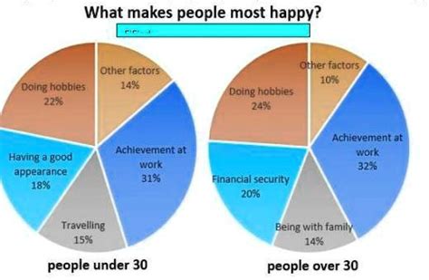 Solved Please See The Pie Chart Above And Answer The Given Questions Correctly Only Those Who