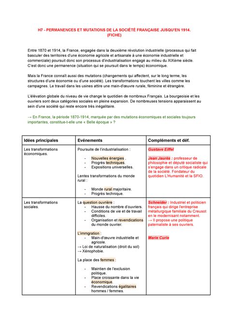 Fiche H Permanences Et Mutations De La Soci T Fran Aise Jusquen