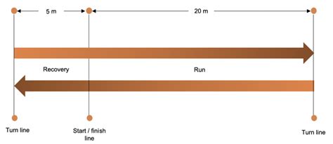 how to calculate yo yo test score
