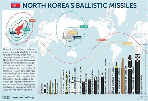 Missile Maps And Data Visualizations Missile Threat