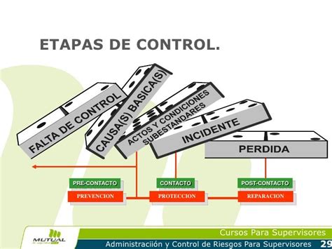 Administracion Y Control De Riesgos