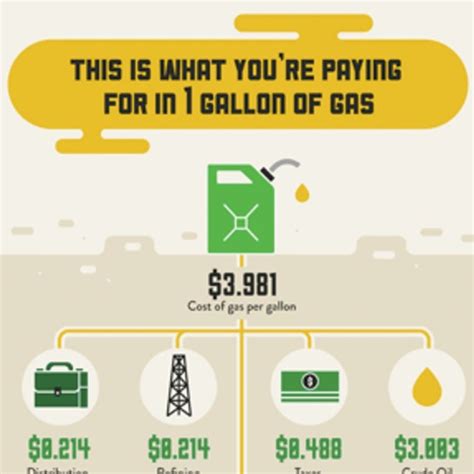 The Answers To Every Single Question Youve Ever Had About Why Gas Is