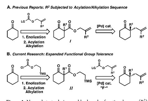 Figure From Development Of Trimethylsilyl Ethyl Ester Protected