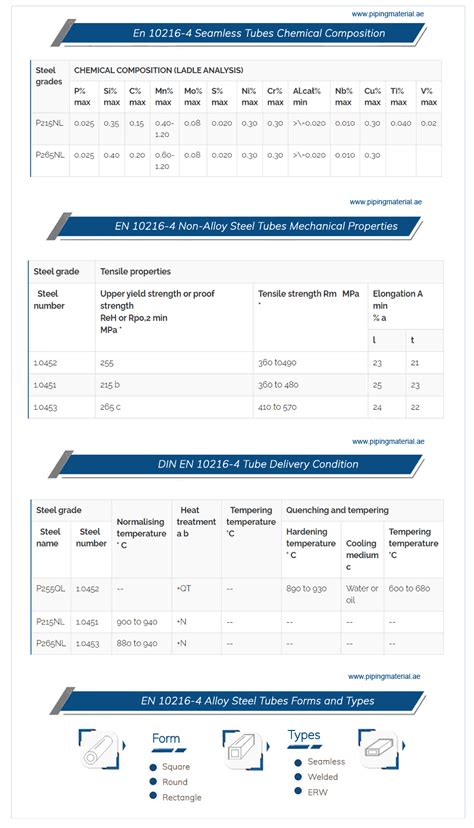 EN 10216-4 seamless tubes, alloy steel grade p265nl tubes suppliers