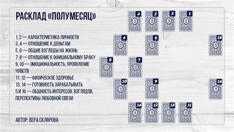 Расклад таро на совместимость партнеров схема - Фото подборки 3