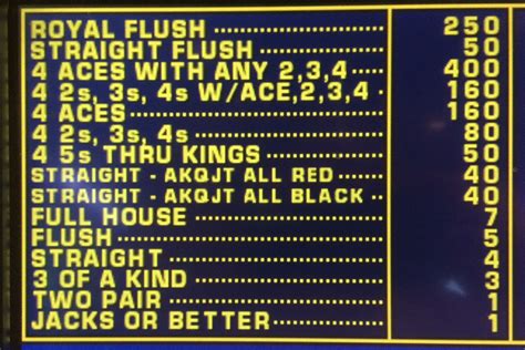 Red Black Double Double Bonus Poker - Wizard of Odds