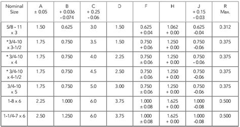 Astm A307 Torque Chart