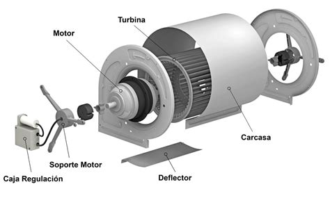 Ventiladores Generalidades