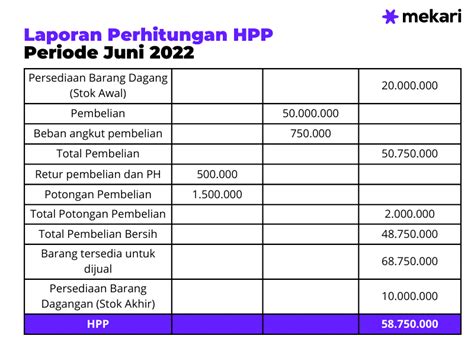 Harga Pokok Penjualan Pengertian Komponen Dan Perhitungan