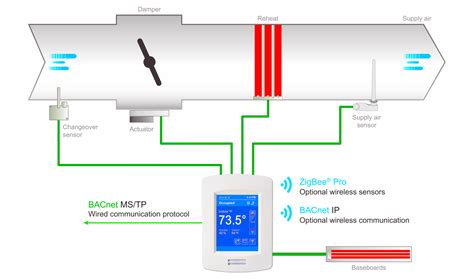 What Is Variable Air Volume Controller In Hvac